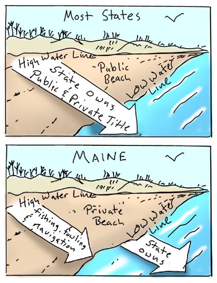 In most coastal states, beaches are considered as much a public resource as the ocean, and the state owns the area between low and high tide. Based on a Colonial-era ordinance, Maine and Massachusetts oceanfront property owners generally own all the way to the low-tide mark, including the beach, rocks and seaweed.