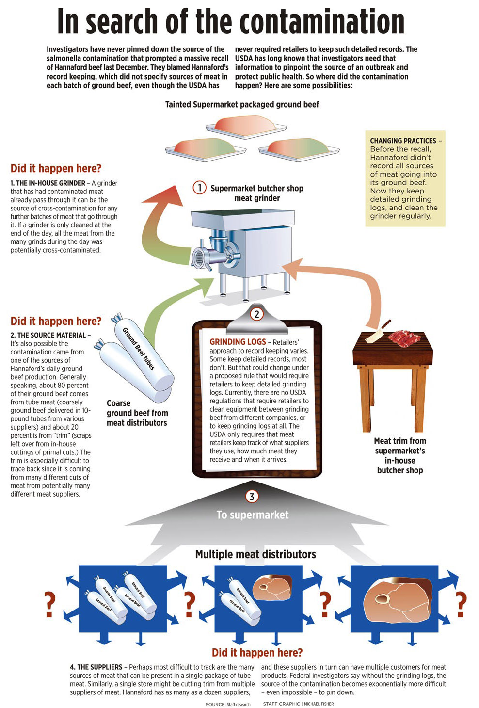 Clipboard with check list. Vector icon