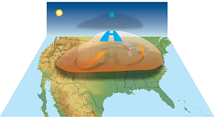 High pressure caps the atmosphere and can act as a dome keeping temperatures at the ground quite warm